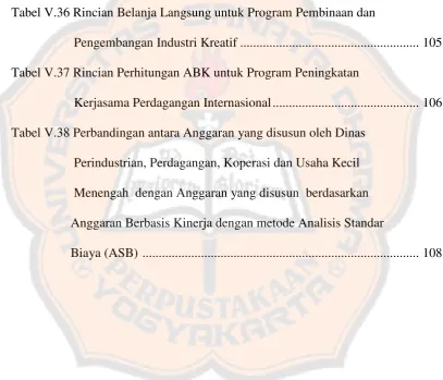 Tabel V.36 Rincian Belanja Langsung untuk Program Pembinaan dan