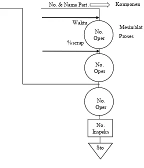Gambar 2.1 Operation Process Chart (OPC) 