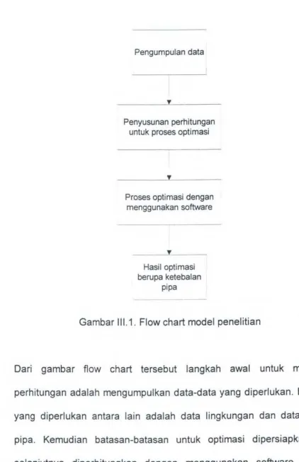 Gambar 111.1. Flow chart model penelitian 