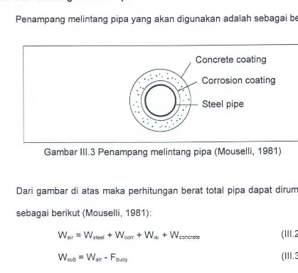 Gambar 111.3 Penampang melintang pipa (Mouselli, 1981) 