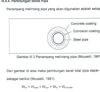 Gambar 111.3 Penampang melintang pipa (Mouselli, 1981) 