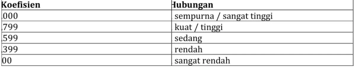 Tabel 2. Interpertasi Data 