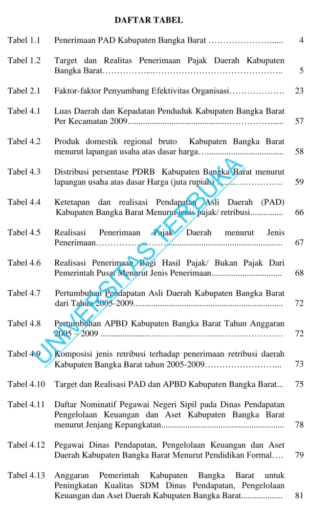 Tabel 1.1  Penerimaan PAD Kabupaten Bangka Barat …………………......  4  Tabel 1.2  Target  dan  Realitas  Penerimaan  Pajak  Daerah  Kabupaten 