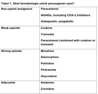 Tabel 1. Obat farmakologis untuk penanganan nyeri4.  