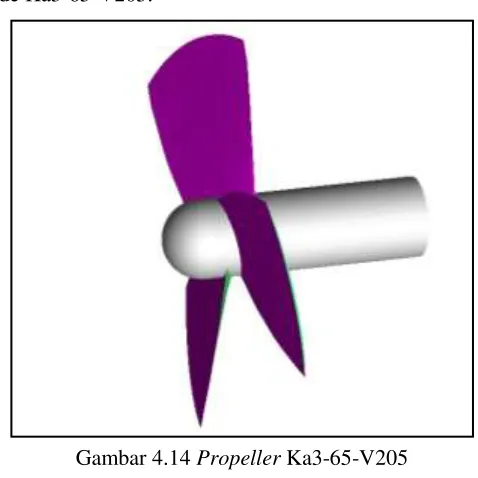 Gambar 4.14 Propeller Ka3-65-V205 
