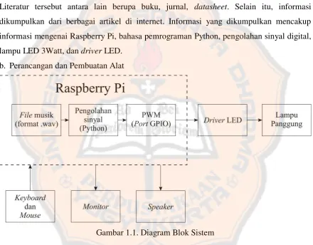 Gambar 1.1. Diagram Blok Sistem 