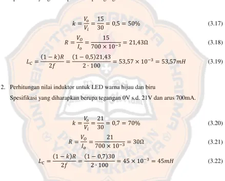 Tabel 3.1.Perbandingan kebutuhan induktor 