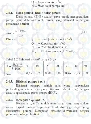 Tabel 2.2. Efisiensi overall pompa (ηop)(5) 