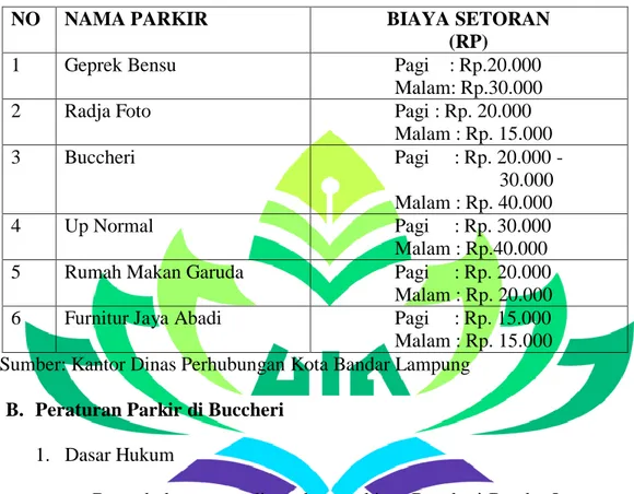 Tabel Jumlah Parkiran di JL. Raden Ajeng Kartini Bandar Lampung 64