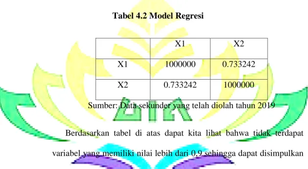 Tabel 4.2 Model Regresi 