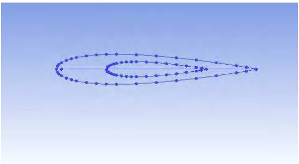 Gambar 4.1 Koordinat Model Turbin Arus Laut 