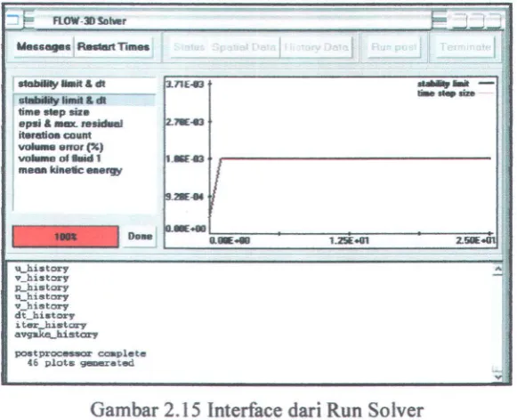 Gambar 2 16 Result dari run solver 
