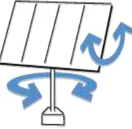 Gambar 2. 2  Solar Tracker dua sumbu (Jain & Cheema, 2012) 