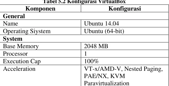 Tabel 5.2 Konfigurasi VirtualBox 