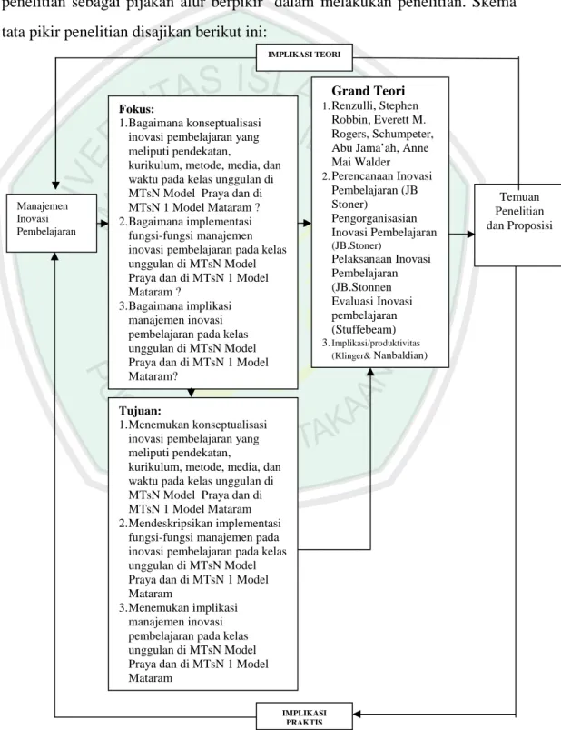 Konsep Inovasi Pembelajaran - Inovasi Pembelajaran