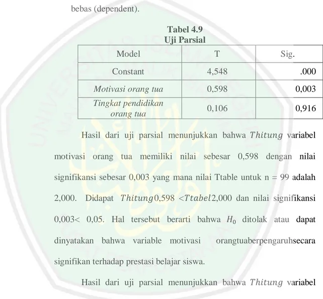 Tabel 4.9   Uji Parsial 