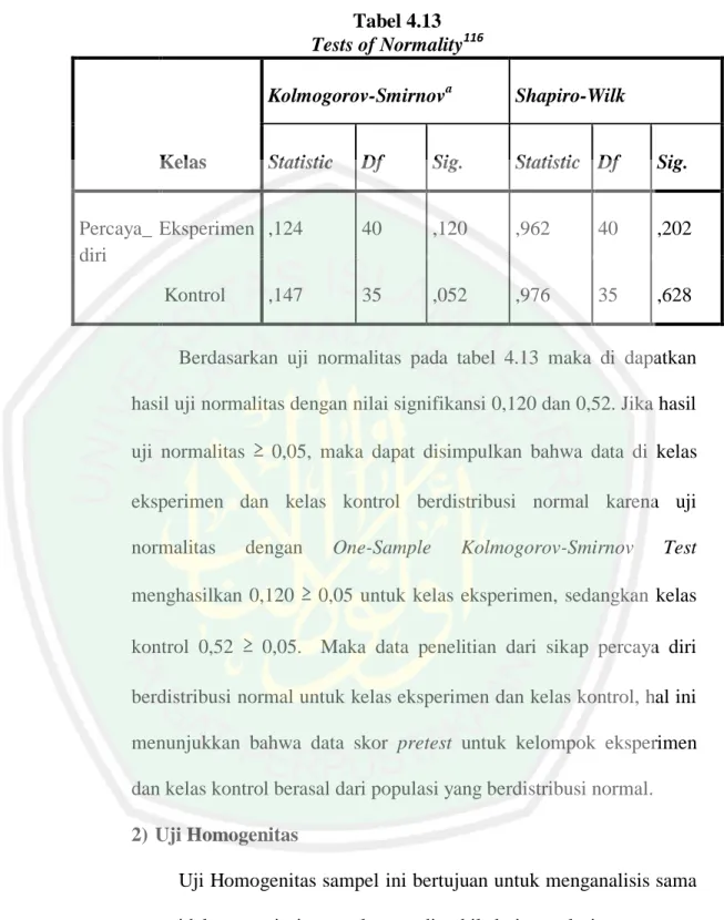 Tabel 4.13  Tests of Normality 116
