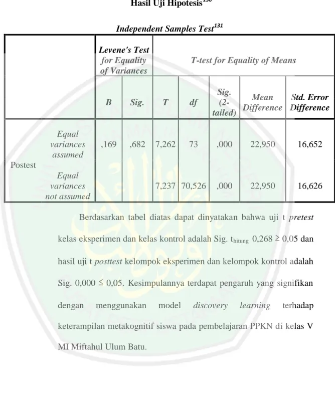 Tabel 4.23  Hasil Uji Hipotesis 130