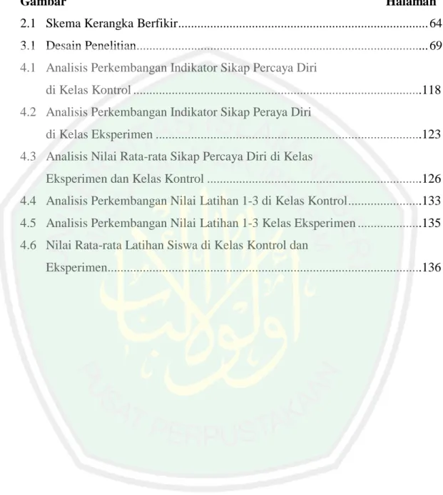 Gambar         Halaman 