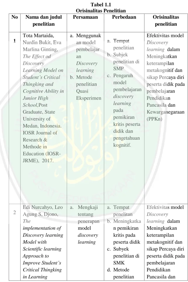 Tabel 1.1  Orisinalitas Penelitian  No   Nama dan judul 
