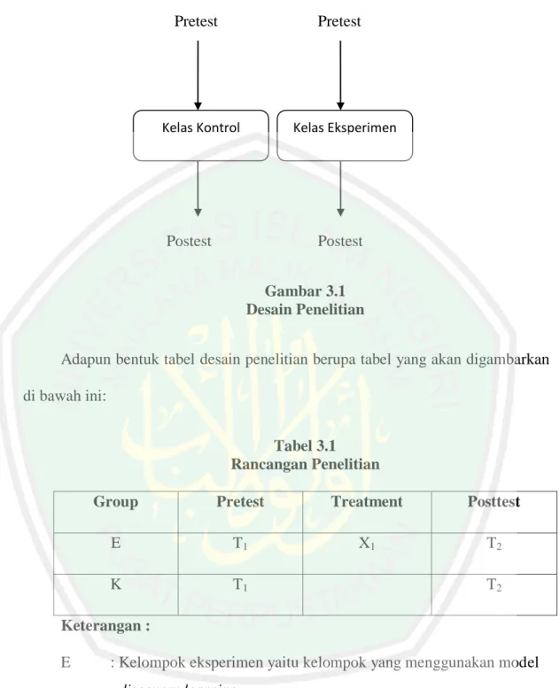 Gambar 3.1   Desain Penelitian 