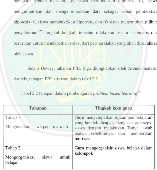 Tabel 2.2 tahapan dalam pembelajaran problem based learning 30   