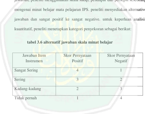 tabel 3.6 alternatif jawaban skala minat belajar 