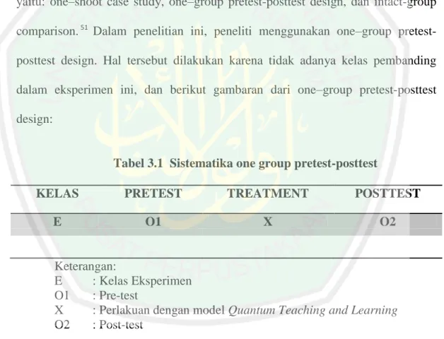 Tabel 3.1  Sistematika one group pretest-posttest 