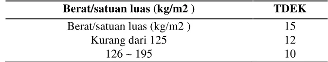 Tabel 2.4 (Lanjutan)   