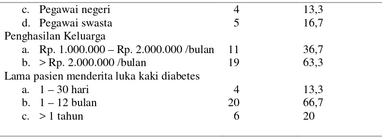 Tabel 5.2 Distribusi Frekuensi dan Persentasi Pengetahuan Keluarga dalam Perawatan Luka Kaki Diabetes 