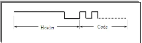Gambar 2.4 Sinyal Header dan Kode remote kontrol 