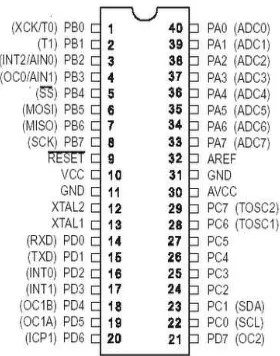 Gambar 2.6 Konfigurasi Pin ATMega 8535 