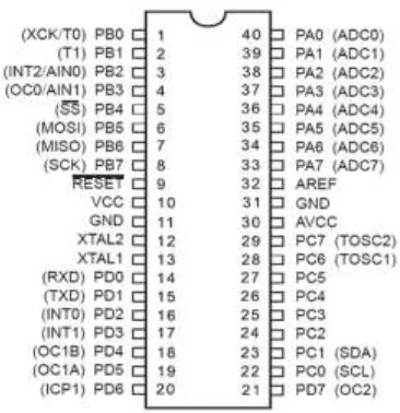 Gambar 2.4 Konfigurasi  pin IC ATMega 8535[7]