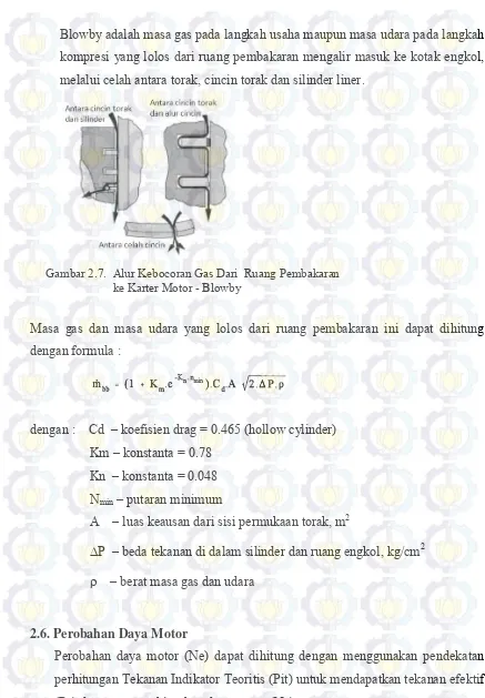 Gambar 2.7.  Alur Kebocoran Gas Dari  Ruang Pembakaran         