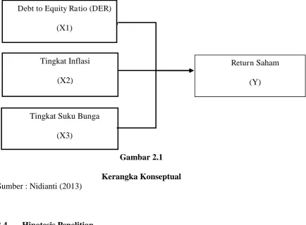 Gambar 2.1  