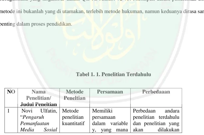 Tabel 1. 1. Penelitian Terdahulu 