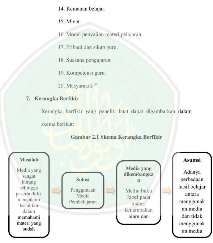 Gambar 2.1 Skema Kerangka Berfikir 