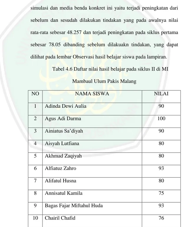 Tabel 4.6 Daftar nilai hasil belajar pada siklus II di MI  Mambaul Ulum Pakis Malang 