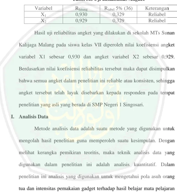 Tabel 3.6 Uji Reliabilitas Angket 