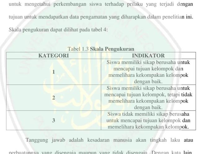 Tabel 1.3 Skala Pengukuran 