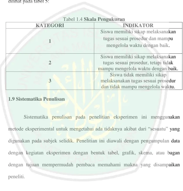 Tabel 1.4 Skala Pengukuran 