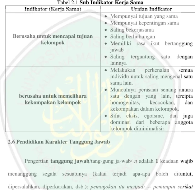 Tabel 2.1 Sub Indikator Kerja Sama 
