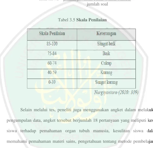 Tabel 3.5 Skala Penilaian 