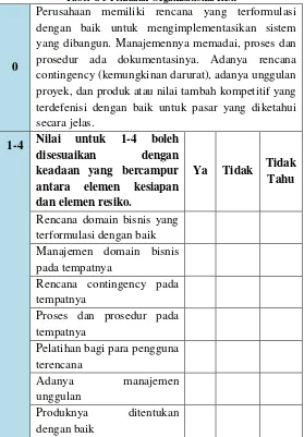 Tabel 4. 5 Penilaian Organizational Risk 