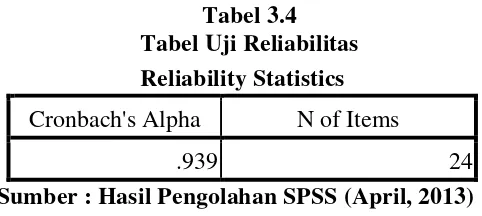 Tabel 3.4 Tabel Uji Reliabilitas 