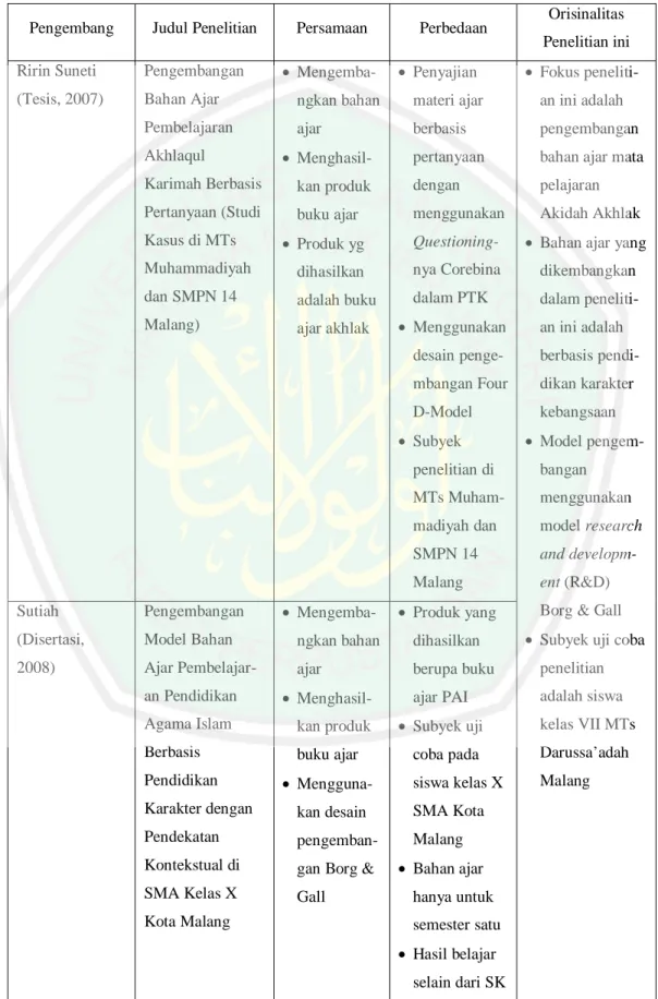 Tabel 1.2 Orisinalitas Penelitian dan Pengembangan 