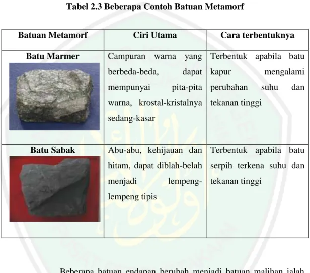 Tabel 2.3 Beberapa Contoh Batuan Metamorf 