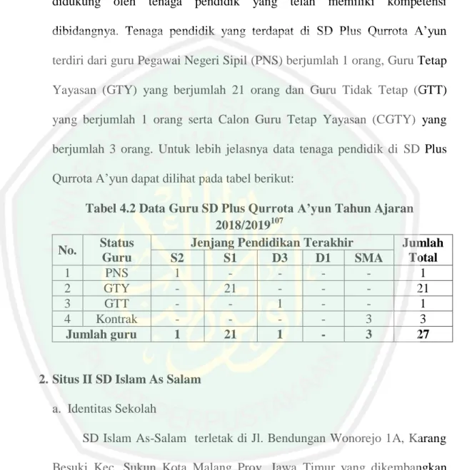 Tabel 4.2 Data Guru SD Plus Qurrota A’yun Tahun Ajaran  2018/2019 107