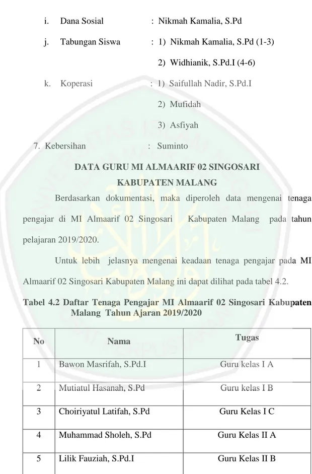 Tabel  4.2  Daftar  Tenaga  Pengajar  MI  Almaarif  02  Singosari  Kabupaten       Malang  Tahun Ajaran 2019/2020 