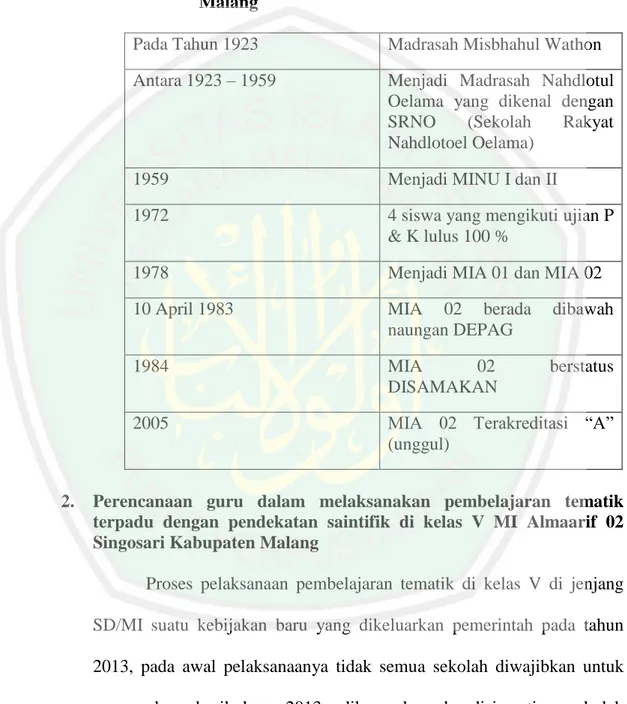 Tabel 4.1 Perkembangan MI Almaarif 02 Singosari Kabupaten  Malang 